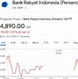 Berapa Satu Lot Saham Bri