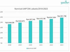 Jakarta 2023